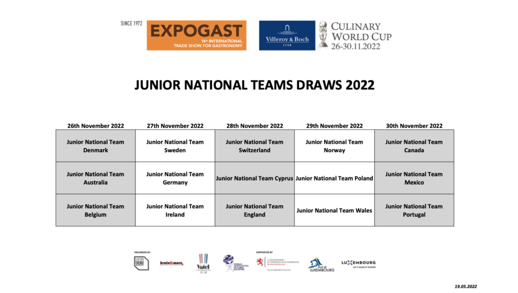 Junior National Teams beim Culinary World Cup 2022 in Luxemburg